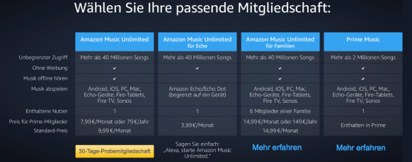 Musikstreamingdienste Vergleich - Übersicht Amazon Music