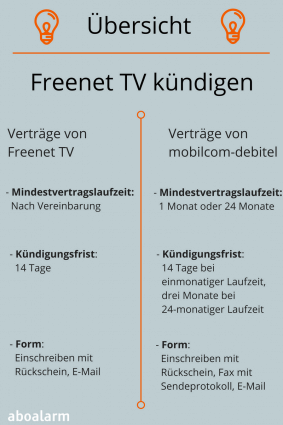 Freenet TV kündigen
