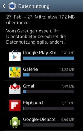 Datenvolumen sparen Android