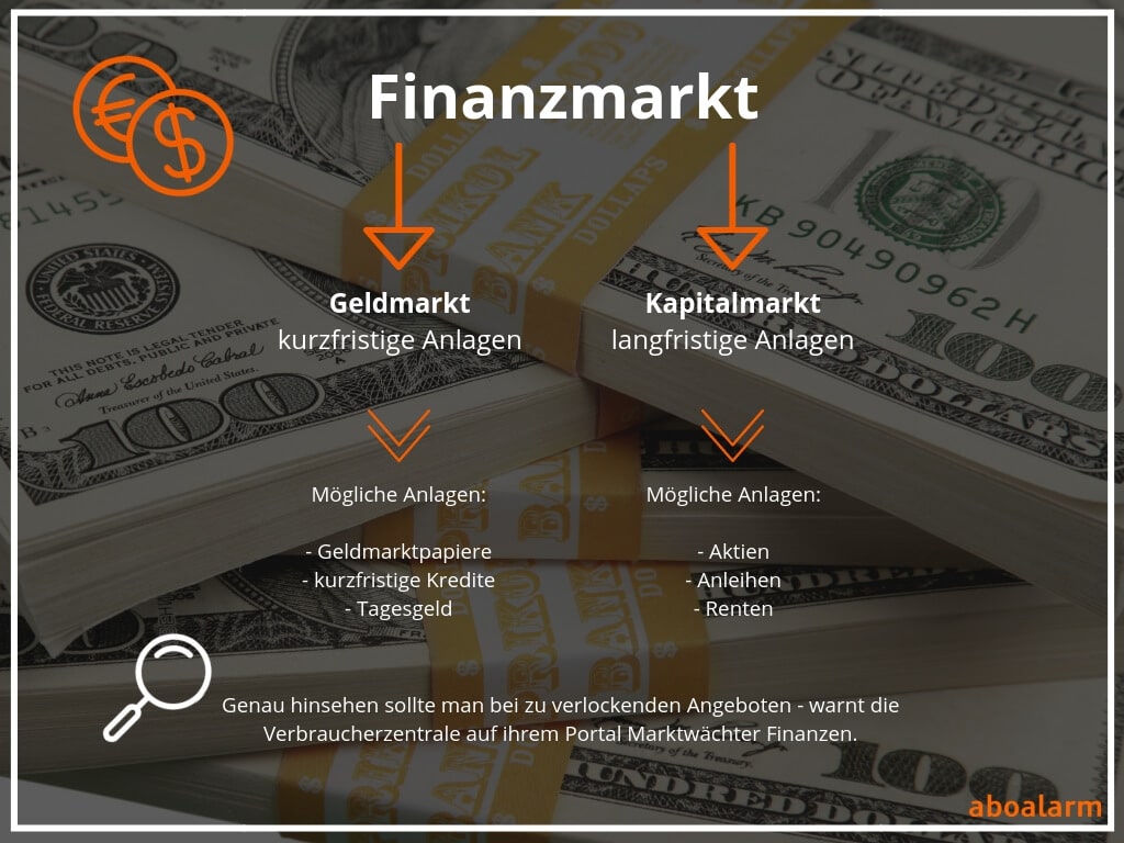 Grafik Blog Finanzmarkt